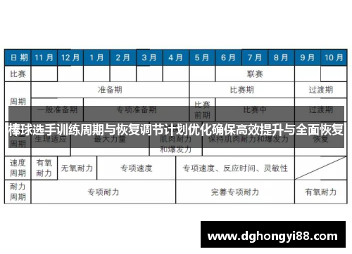 棒球选手训练周期与恢复调节计划优化确保高效提升与全面恢复