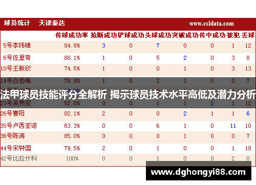法甲球员技能评分全解析 揭示球员技术水平高低及潜力分析
