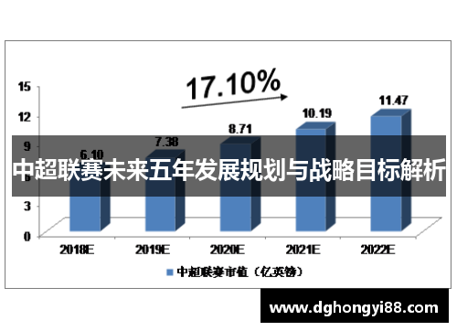 中超联赛未来五年发展规划与战略目标解析