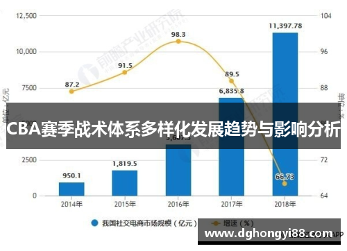 CBA赛季战术体系多样化发展趋势与影响分析