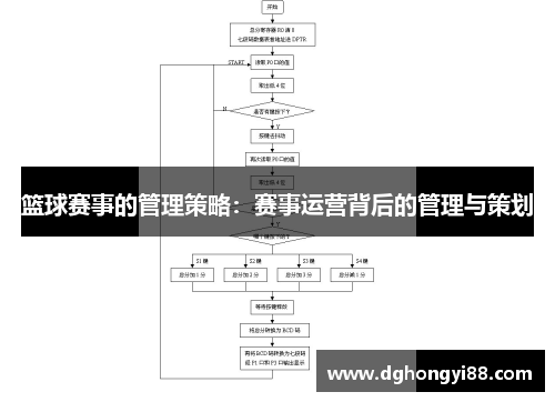篮球赛事的管理策略：赛事运营背后的管理与策划